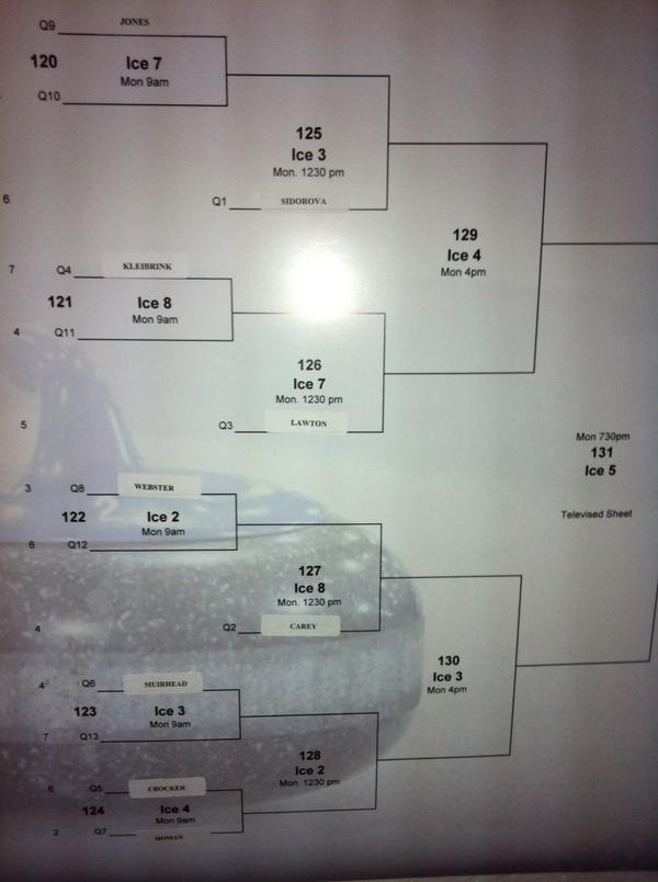 Championship round #colonialsquare #curling #happy