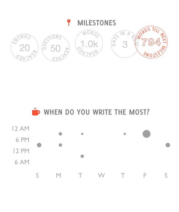 stevehopkins's tweet image. I&apos;ve written 1206 words over 255 days. #writing #rollerjournal