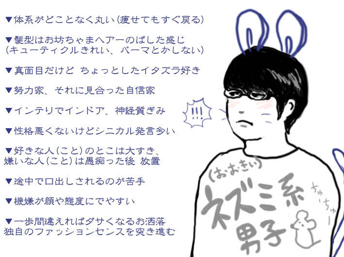 みき 犬系男子 猫系男子に対抗して おおきい ネズミ系男子かいてみたけどこんな感じかな ネズミ系 Http T Co Se3gjqdw Twitter