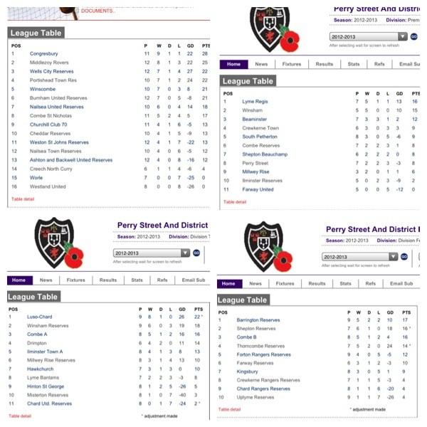 Here's all 4 of our teams league tables #combeites