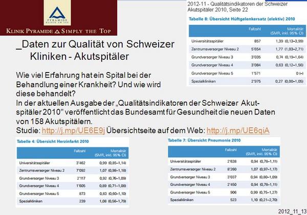 #BAG #Studie #Qualität:158 Schweizer Akutspitäler j.mp/UE7sLt pdf: j.mp/UE6E9j