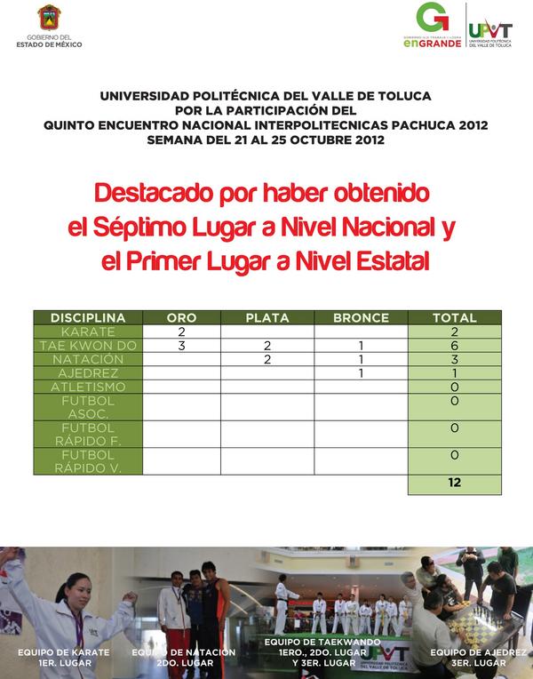 UPVT's tweet photo. ¡Felicidades a nuestros alumnos! ¡Sigan así! :) http://t.co/0gkdDMTR