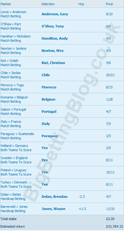 BigBettingBlog's tweet photo. We've placed this HUGE acca paying over £33,784 and everyone who RTs this message win an equal share if it comes in! http://t.co/Rdc91lOO