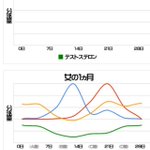 ネットで話題 女性は1カ月で4回性格が変わる Togetter ネットで話題 女性は1カ月で4回性格が変わる Togetter
