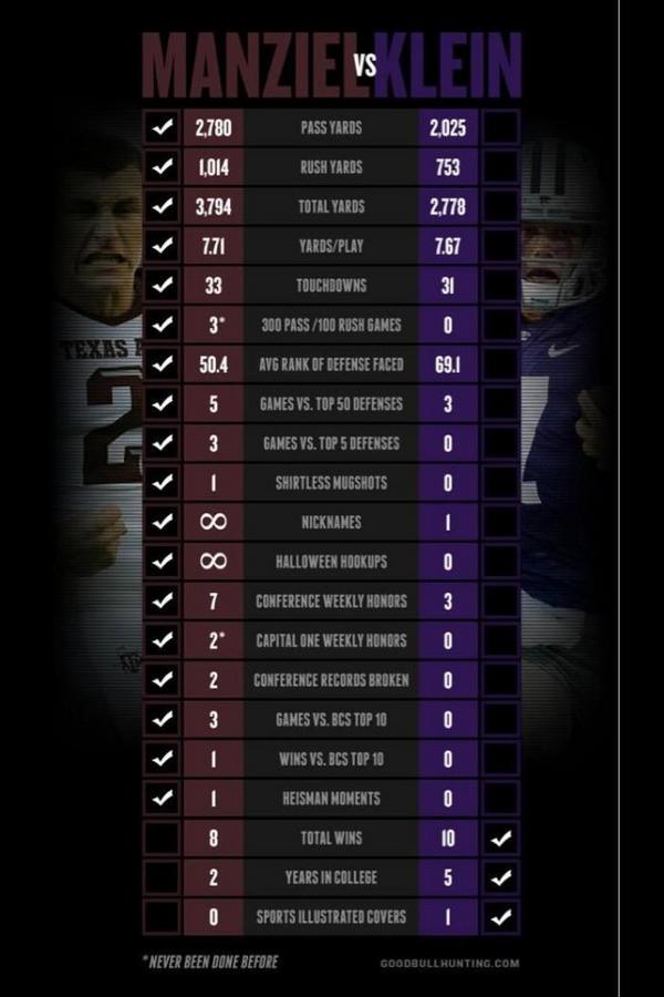 FormerLefty's tweet image. “@SEC_Logo: This is hilarious: #SEC http://t.co/f1dLFNay” #JohnnyFootball #12thMan #Heisman #HeisManziel