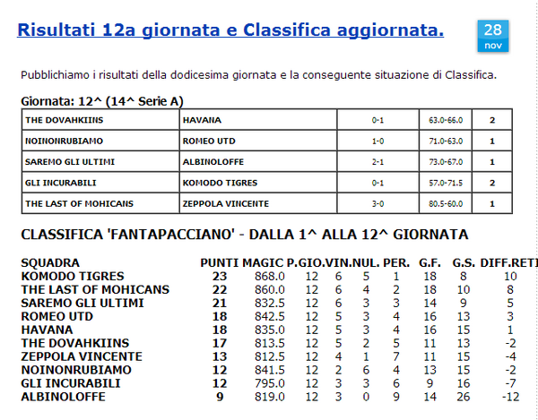 FantaPacciano1's tweet image. #12Giornata
