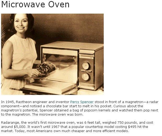 Who Invented the Microwave, And How It Was Invented by Accident