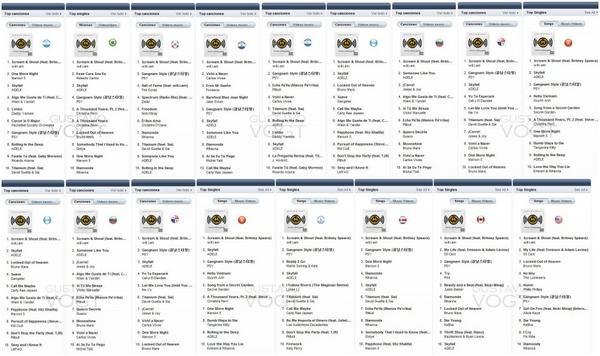 Chart/Ventas >> Scream & Shout [#3CAN, #4DIN, #6FRA, #8IRL, #9 WW, #12USA, #17NED, #26NZL, #27ESP] - Página 30 A86C8m7CcAEQCh1