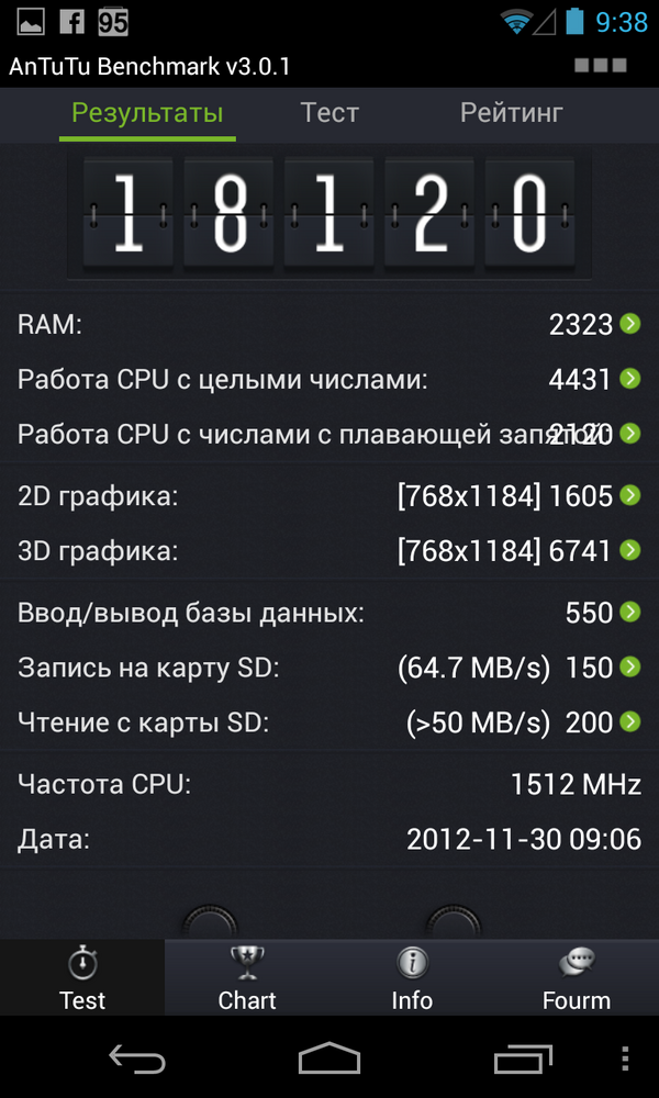 OlexandrKyiv's tweet image. Я понял! Тестами, как и зарядкой, надо заниматься по утрам. Вчера больше 16000 не было. #LGNexus4 #Antutu