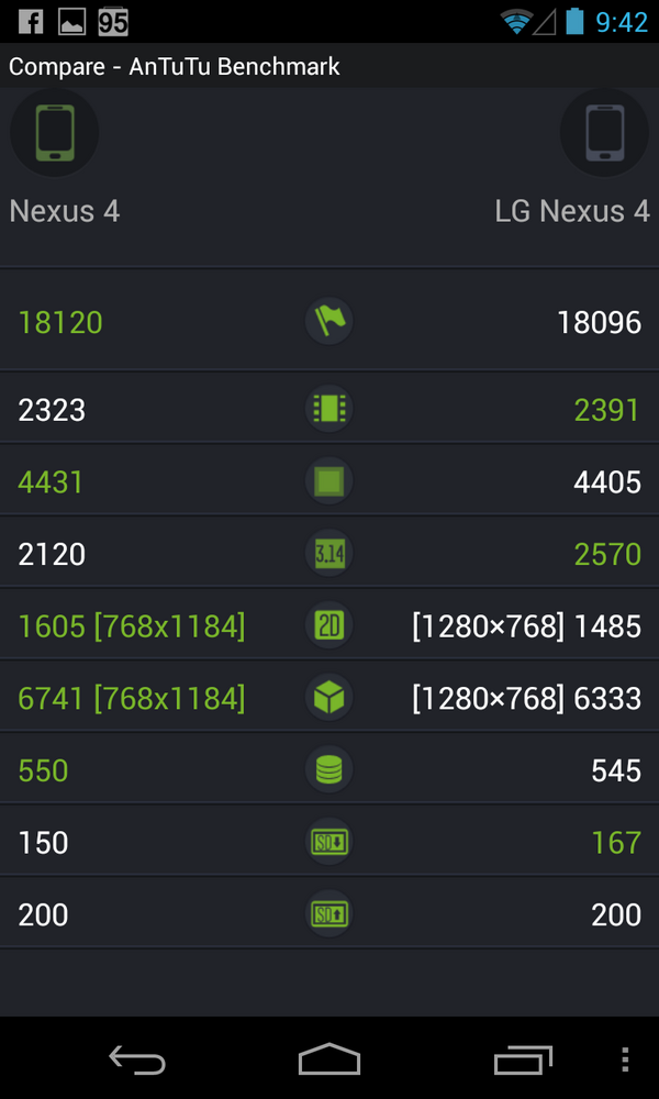 OlexandrKyiv's tweet image. Кстати, это самый высокий результат для #LGNexus4