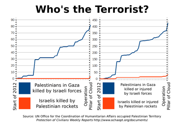 syriancommando's tweet image. If you're wondering why rockets are landing on occupied territories, its because #Palestine's deterrent was triggered: