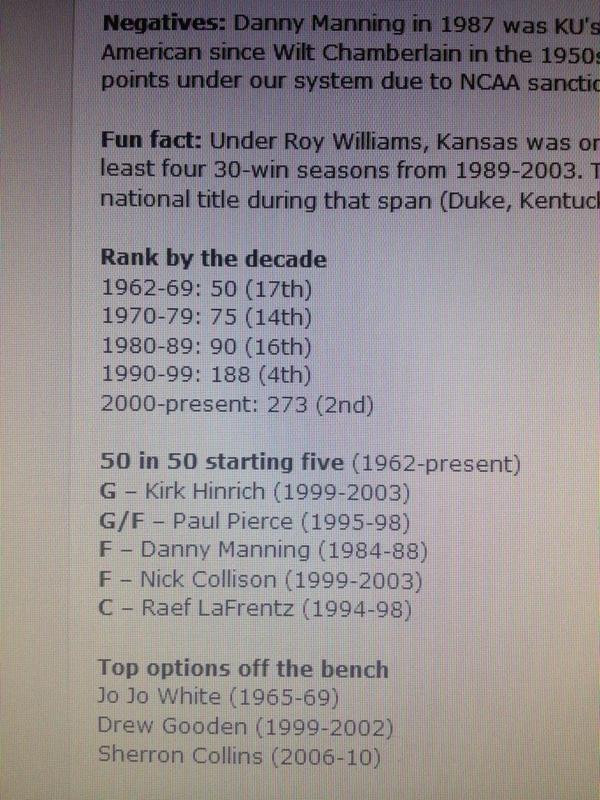 CoachTy_Johnson's tweet photo. @SHERRONCOLLINS4 don't know if you seen this bro, but it has to be a honor to be mention on this list. #KUDecadeList http://t.co/jAbGJyAD