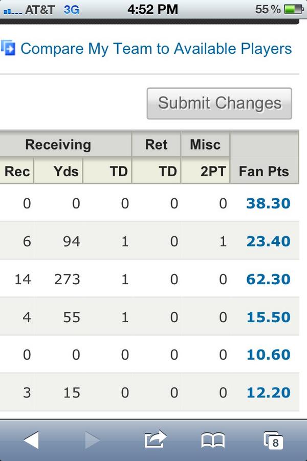 Adamfenix2387's tweet photo. @johnson80 Put up 62.30 in my fantasy league to keep me in first. 1 of the sickest fantasy games EVER. 
#ballsohard http://t.co/lJWhF84K