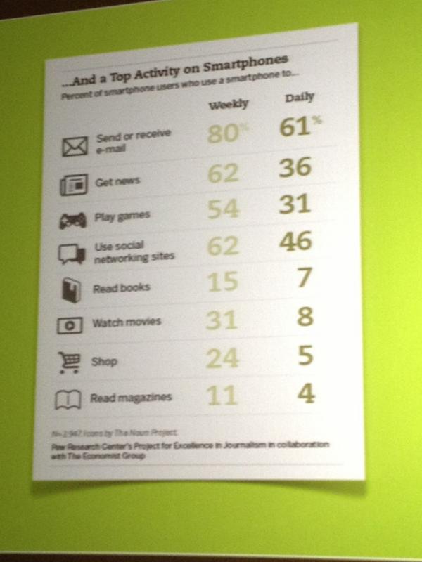 #Apsis: intressanta siffror kring mobilen. Christian