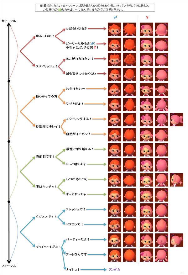 めぐ En Twitter とびだせどうぶつの森髪型チャート 男子と女子を両方載せたver がおそらく完成しました 間違っている部分があったら申し訳ありません 至らない部分も多々ありますが お役にたてたら嬉しいです W とび森 とびだせどうぶつの森 Http T