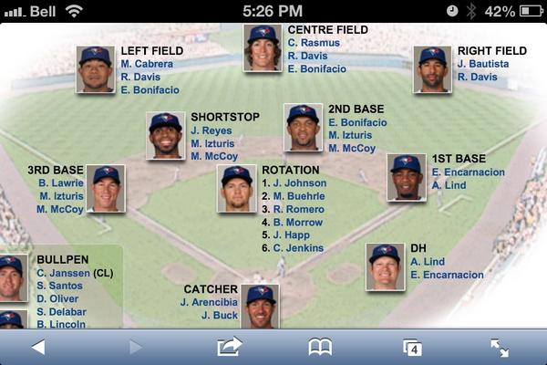 Depth Chart Blue Jays