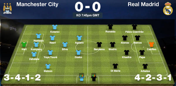 Manchester City Depth Chart