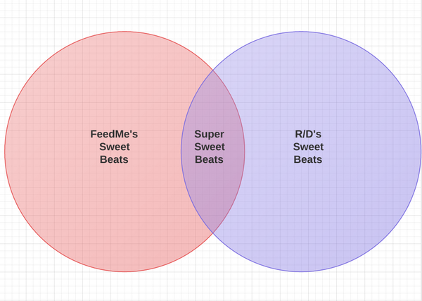 boolean's tweet photo. @_RD @feedme In honor of my discovery: http://t.co/kRnvBuTJ http://t.co/4E8leCsV