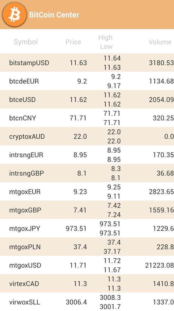 BitCoinCenter_'s tweet image. BitcoinCenter

Download app from Google Play
play.google.com/store/apps/det…