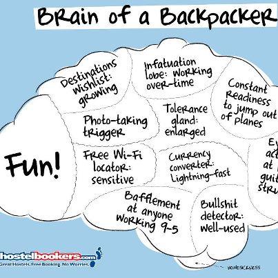 LiburanHemat's tweet photo. whats in your brain #Sobatbackpack? #LiburanHemat http://t.co/sMTeP5j8