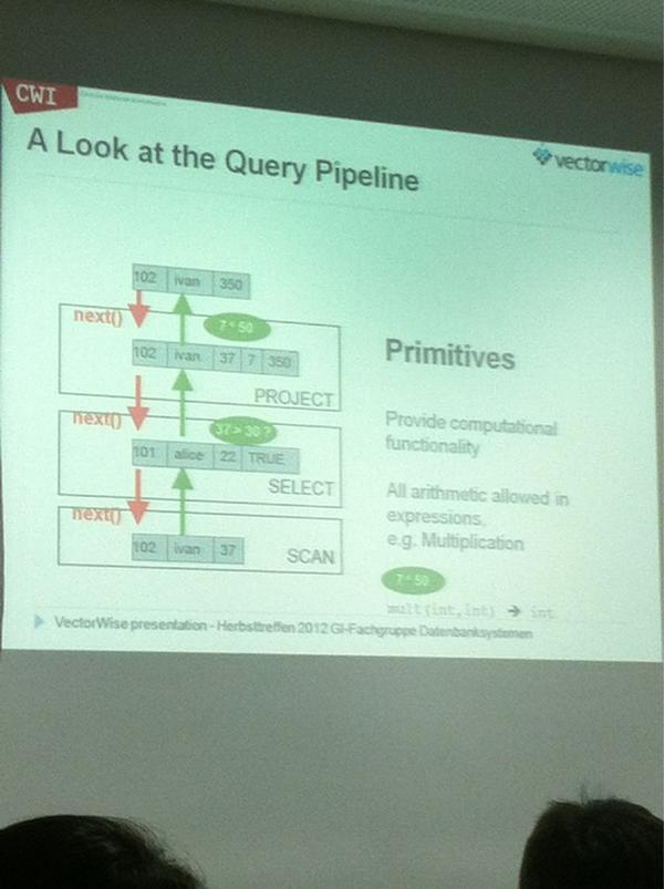 loudideas's tweet image. Peter Boncz on #vectorwise Data Processing with Vector optimization at #fgdb2012