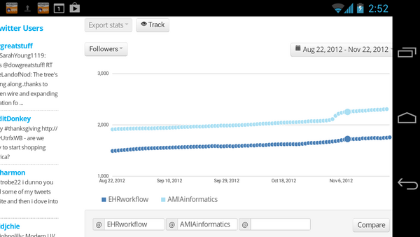 wareFLO's tweet image. .@AMIAinformatics TY 4 RT (see Ur working hard even on Thanksgiving!). U got very nice bump in followers from #AMIA2012