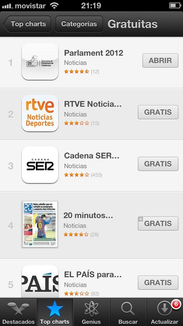 L'app que ha fet la Generalitat pels resultats de les eleccions del #25N es la numero 1 ara a l'App Store