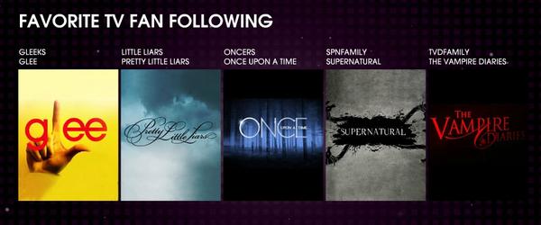 iLov3ShayMitch's tweet image. OMG! My 2 favorite show on the same category 4 "Fav. TV Fan Following" :D But PLL is more close to my Heart &amp;lt;3 #PLLFam