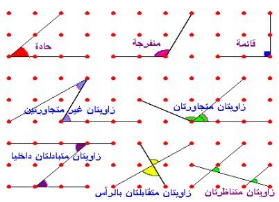 التوازي و التعامد Math 1 Project Twitter