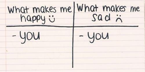 Things that make me happy. Картинки на тему: what makes me sad?. What you sad. What makes me happy. What makes me sad.