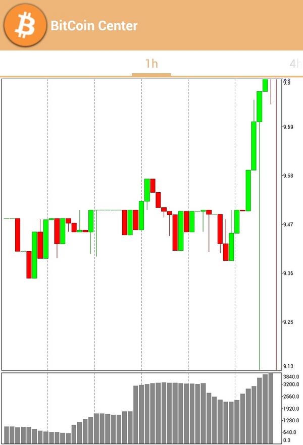 BitCoinCenter_'s tweet image. Symbol : mtgoxEUR

Download app from Google Play
play.google.com/store/apps/det…