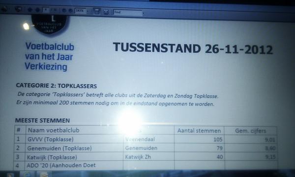 s_sidescg's tweet image. Er kan nog gestemd worden op de voetbalclub van het jaar. Klik op de link op sc-genemuiden.nl Pleas rtw! We staan nu 2e