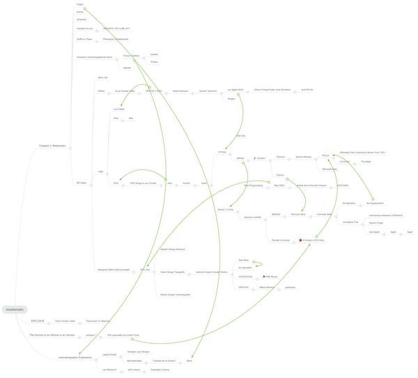 DataDataGroup's tweet image. #Octopus Paul Groot. cartography of The Mediamatic tradition and the cinematographic Metro-style of Windows 8