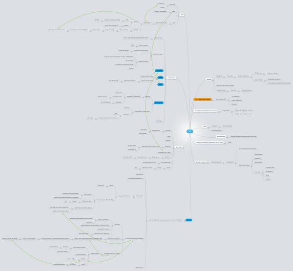 DataDataGroup's tweet image. #Octopus Cartographie du DIY!!!