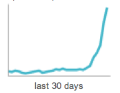 DidTh_is's tweet photo. If you give us 5stars for our Android app or +1 us on Google+ you will steepen this curve! :) thanks in advance! http://t.co/uKi9y3Ee