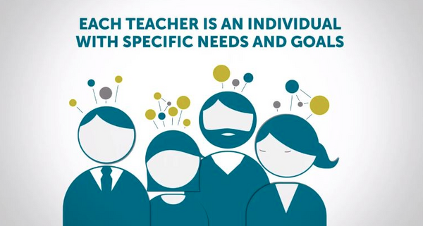 09AGL's tweet image. Prof Dev't - True - and what do we do? One size fits all approach!!! #edchat #profdevt #teach #teacher