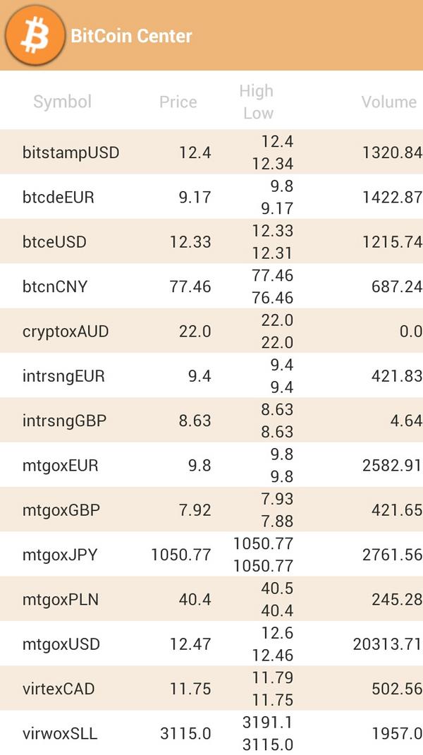 BitCoinCenter_'s tweet image. Bitcoin overview

Download app from Google Play
play.google.com/store/apps/det…