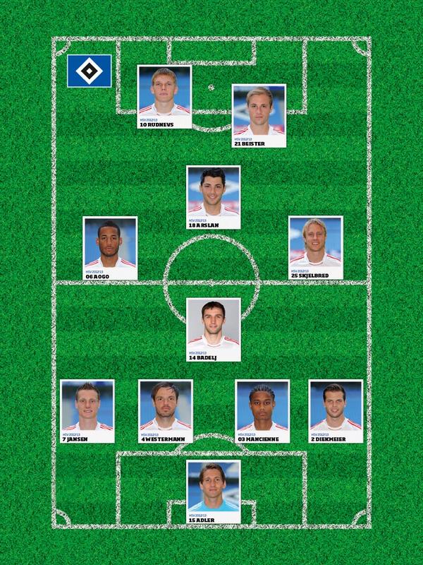 Hamburger Sv No Twitter Die Aufstellung Nochmal Als Grafik Gegen Schalke Heute Mit Raute Hsvs04 Nurderhsv Http T Co Ero1ttcv