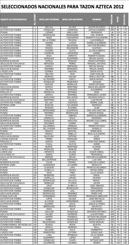 ¡Habemus roaster para Tazón Azteca!.