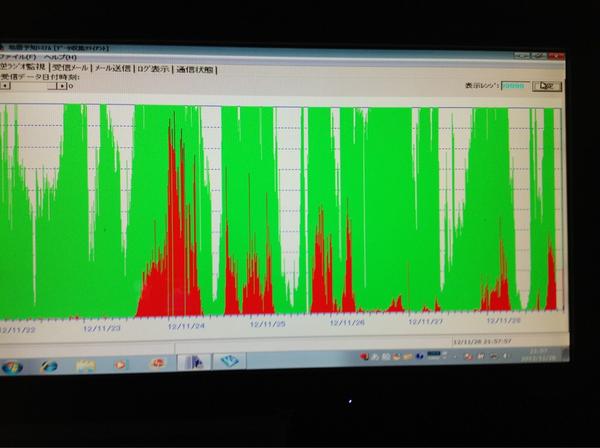 麒麟地震研究所による警戒情報 Togetter