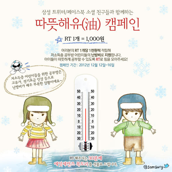 SamsungNewsroom's tweet photo. [따뜻해油 캠페인] 삼성트위터가 RT 1개당 천원씩 적립해 저소득층 어린이들의 공부방에 난방비를 지원합니다! 추운 겨울, RT로 아이들에게 따뜻한 공부방을 선물해주세요~ (RT해주시는 30분께는 목도리를!) http://t.co/6XUbG6Be