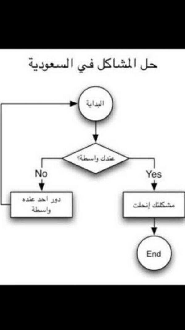 Reem098765's tweet photo. “@WafaGaGa87: #السعودية #حقيقة http://t.co/mS984lmZ”