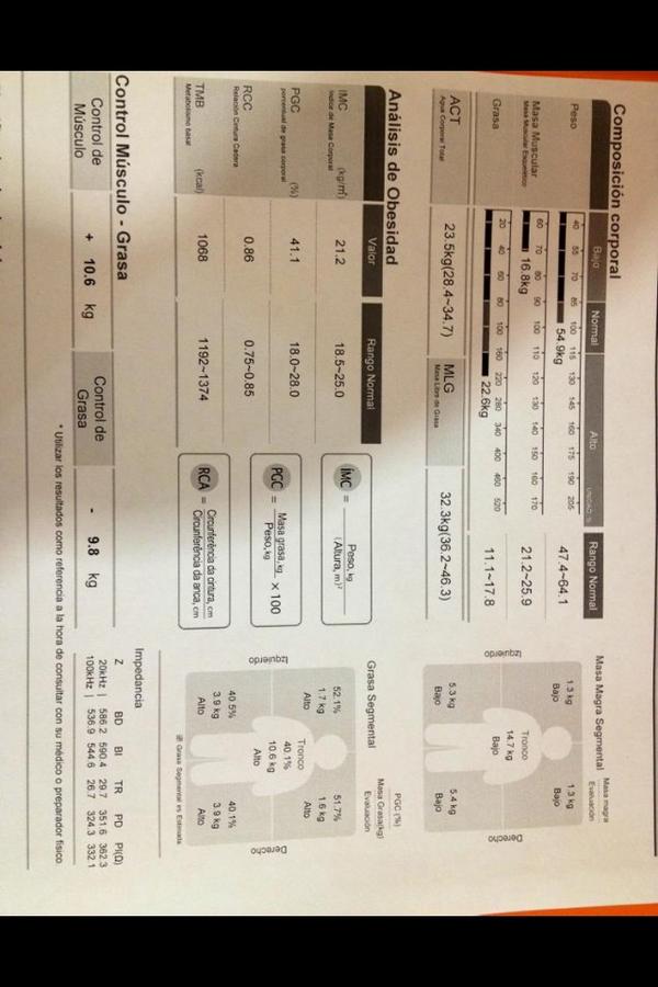 Cada semana te entregamos un reporte completo como éste de tu composición corporal.(grasa, músculo, agua...)