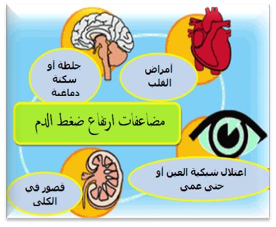 هل تعرف مخاطر إرتفاع ضغط الدم على حياتك؟ A93GVa-CIAEuufn