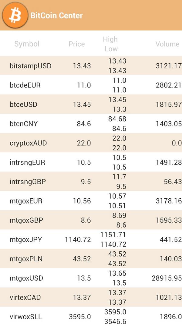 BitCoinCenter_'s tweet image. Download app from Google Play
play.google.com/store/apps/det…