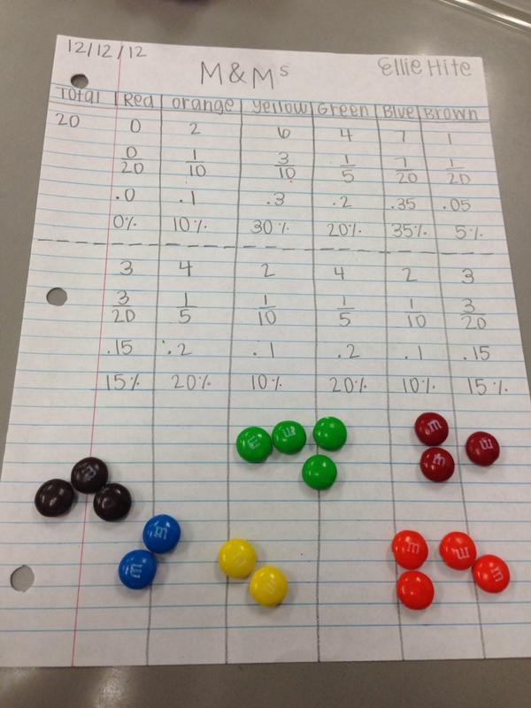 EllieHite_21's tweet image. #Math4