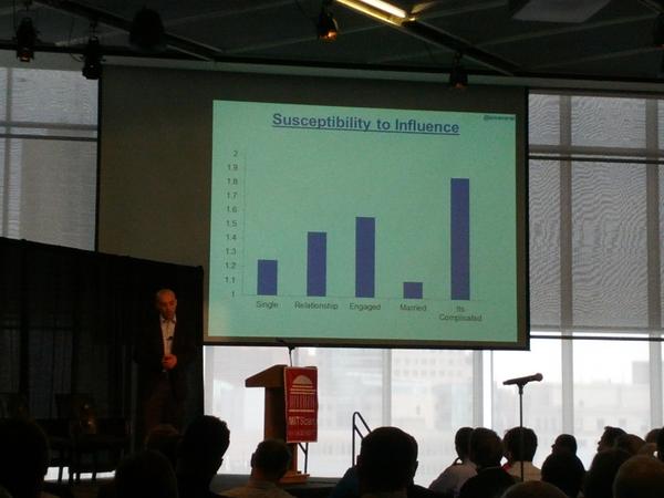 timoreilly's tweet photo. Susceptibility to social media influence. @sinanaral at #MITbigdata http://t.co/uVx8dymj