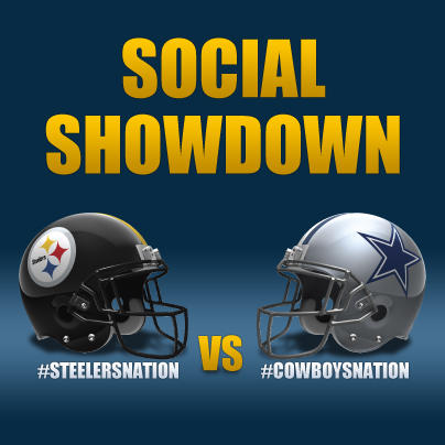 dallascowboys's tweet photo. Help us beat the @steelers in our #SocialShowdown Click here to help us &amp; see who’s winning http://t.co/IGfdROEX http://t.co/MiKMTUhg