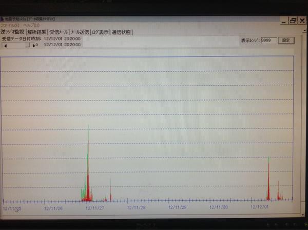 麒麟地震研究所による警戒情報 Togetter