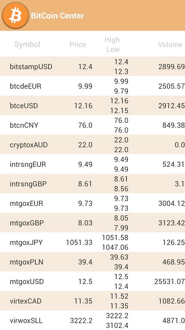 BitCoinCenter_'s tweet image. Market overview

Download app from Google Play
play.google.com/store/apps/det…